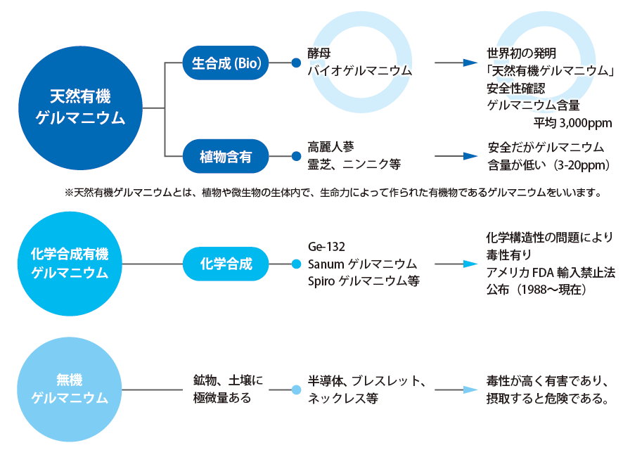 オーガニックバイオゲルマニウム – フェアユング株式会社